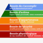 Pyramide de Maslow