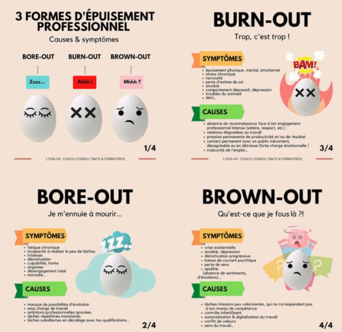 Burn out, bore out, brown out 