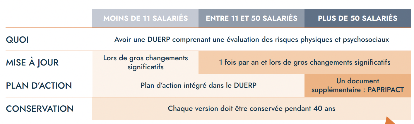 DUERP selon effectif